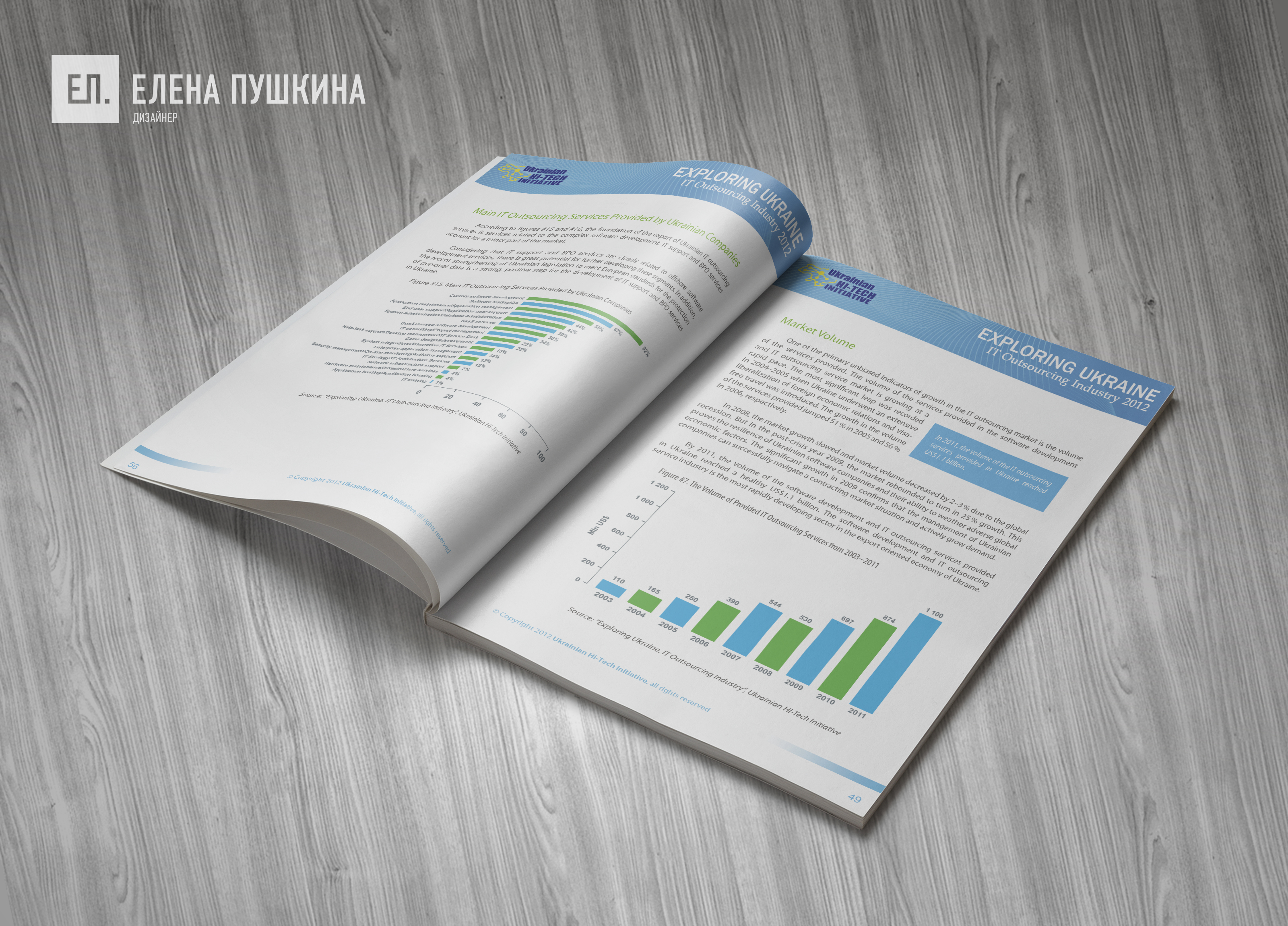 Аналитический отчёт «IT Outsourcing Industry» — дизайн с «нуля» обложки, макета, инфографики и вёрстка брошюры Дизайн каталогов Портфолио