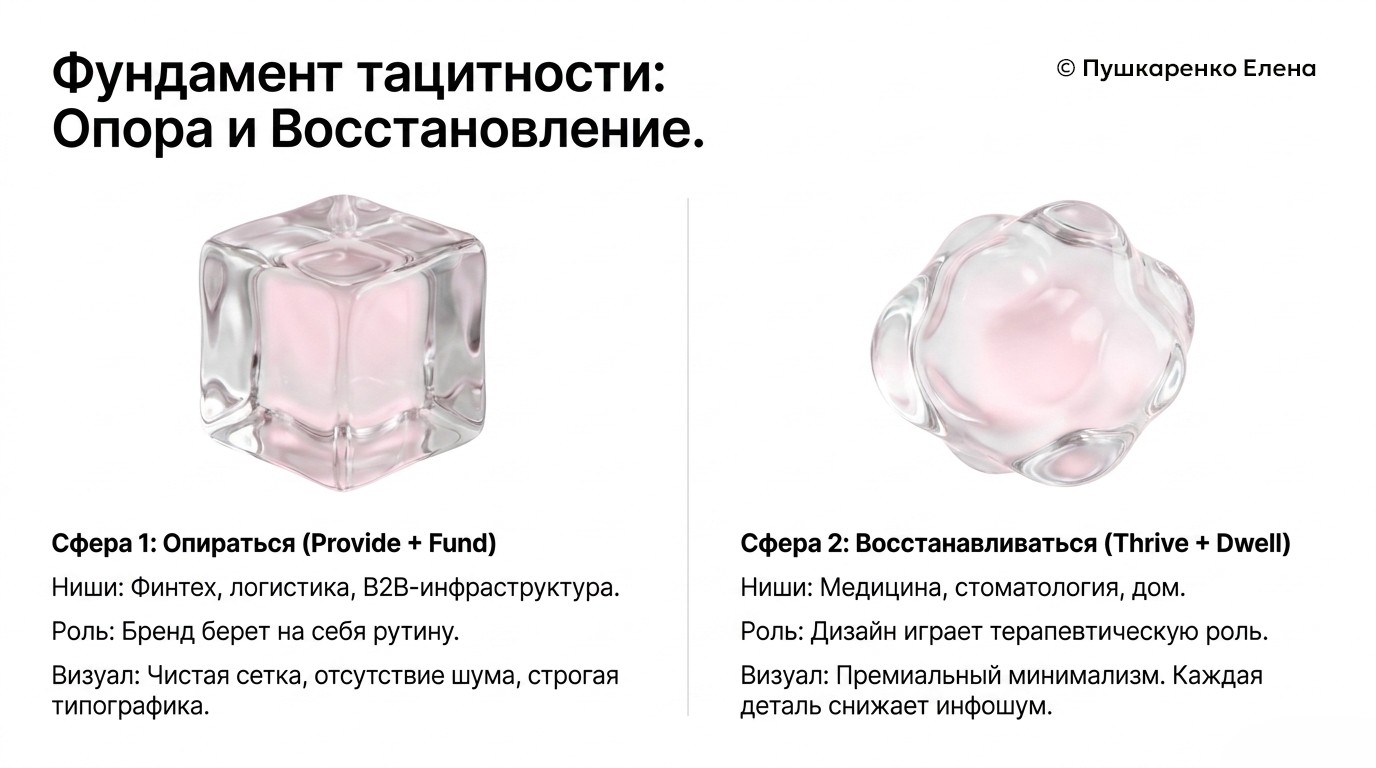 Тацитный брендинг: почему будущее — это не битва, а дыхание Блог Заметки