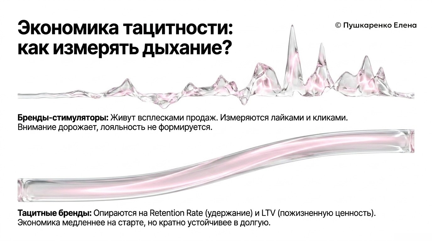 Тацитный брендинг: почему будущее — это не битва, а дыхание Блог Заметки