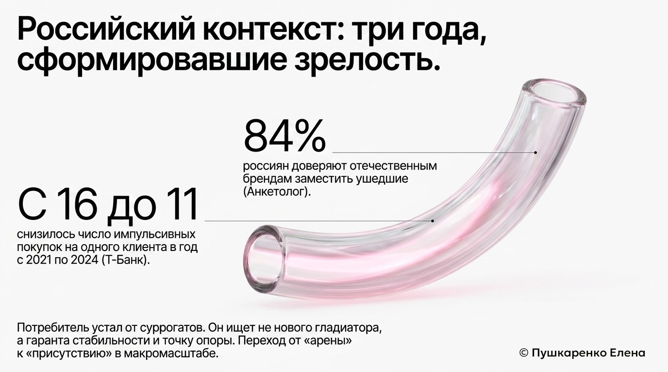 Тацитный брендинг: почему будущее — это не битва, а дыхание Блог Заметки